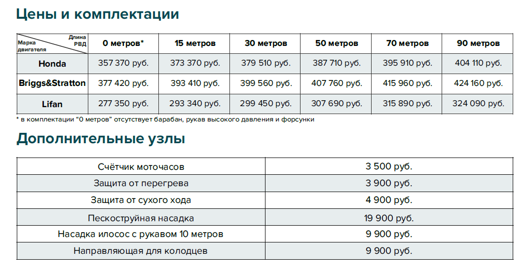 ГИДРА-Б-350-21 с бензиновым двигателем таблица 1