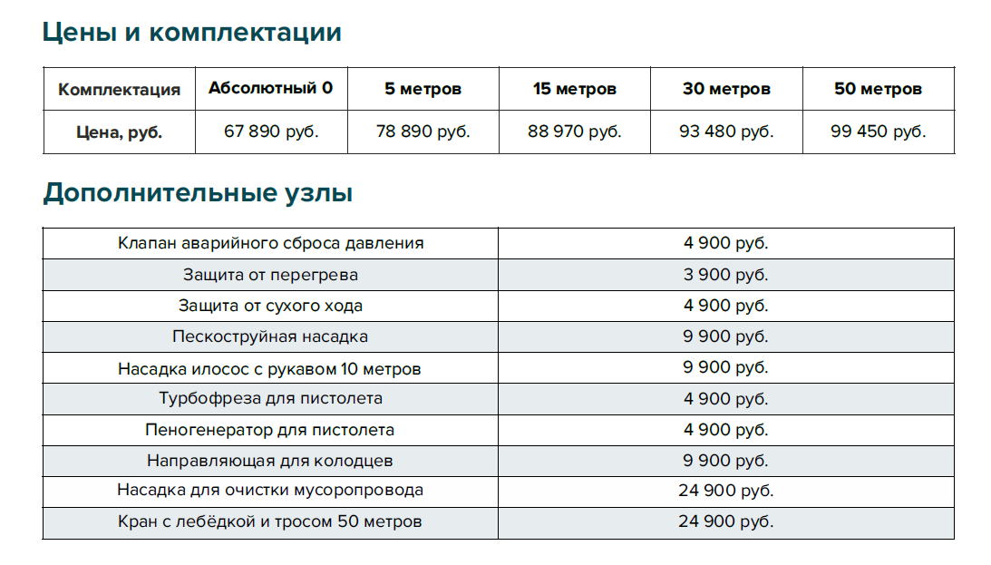 ГИДРА-1Э-120-13 с электродвигателем таблица 1