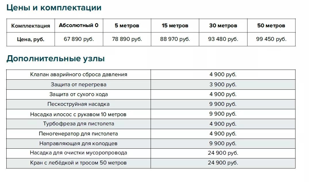 ГИДРА-1Э-160-10 с электродвигателем таблица 1